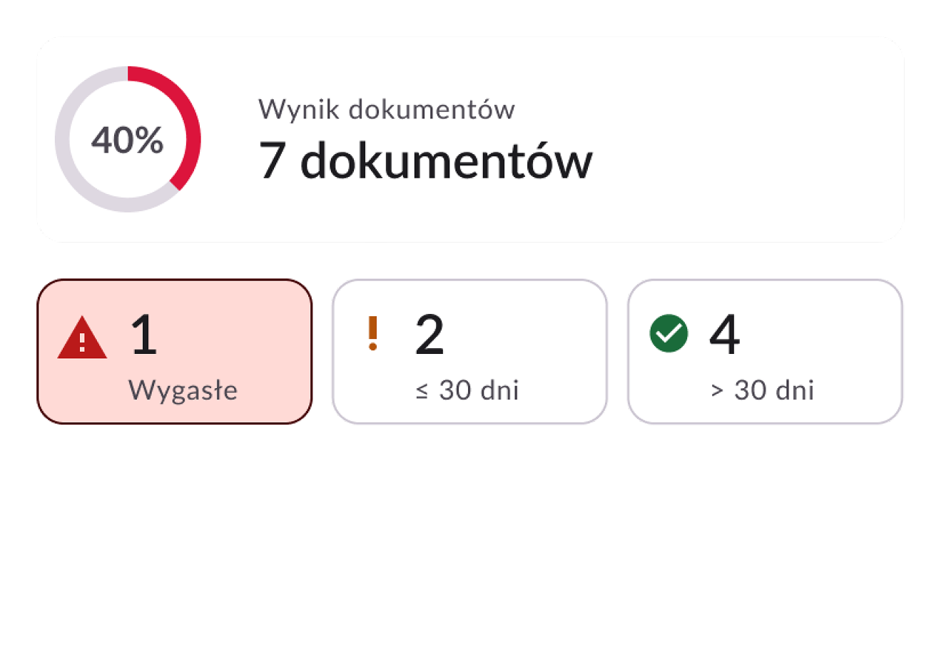 Know what needs attention